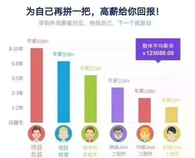 高鐵,航空,互聯(lián)網(wǎng)軟件三大專業(yè),入學簽訂就業(yè)合同,100 保障就業(yè),上崗五險一金 月薪6000 西安