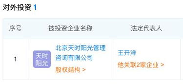 共同推進(jìn)工業(yè)互聯(lián)網(wǎng)發(fā)展 小黃人工業(yè)互聯(lián)入股北京天時陽光